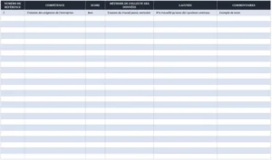 analyse-des-ecarts-candidature-modele-excel