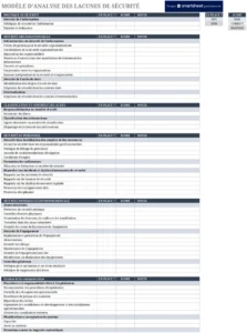 analyse-des-lacunes-en-securite-model