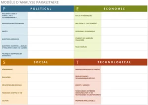 analyse-processus-marketing-modeles-strategiques