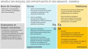 analyse-risques-opportunites-menaces-modele-powerpoint