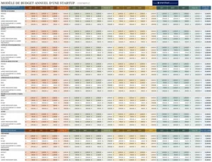 budget-entreprise-annuelle-startup