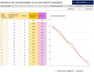 burndown-chart-gestion-projet-visualisation-excel