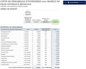 calcul-couts-lancement-entreprise-monthly-expenses
