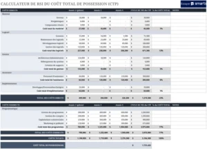 calculateur-cout-total-possessions-tco-roi