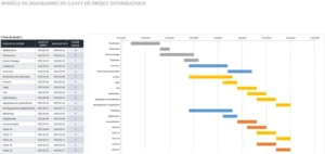calendrier-de-projet-excel-suivi-planification