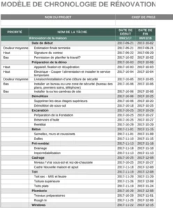 calendrier-renovation-residentielle-planification-excel