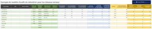 calendrier-reseaux-sociaux-planification-audit