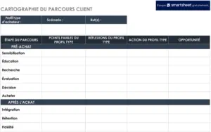 carte-du-parcours-client-modele-word