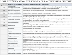 check-list-examen-conception-systems