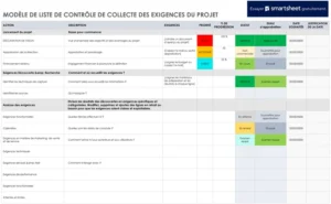 checklist-collecte-des-exigences-de-projet