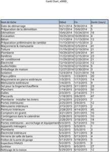 chronologie-de-construction-avec-diagramme-de-gantt