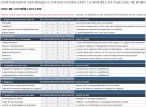 comparaison-risques-fournisseurs-scorecard