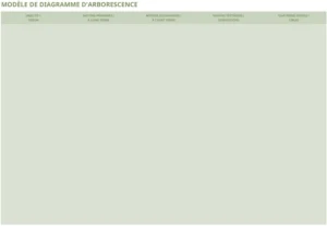 diagramme-arborescent-organisation-projet-excel