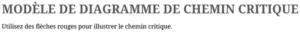 diagramme-chemin-critique-gestion-projet