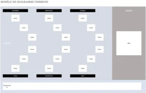 diagramme-en-aretes-de-poisson-analyse-causes
