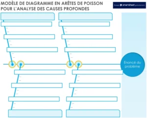 diagramme-en-aretes-de-poisson-pour-analyse-de-cause