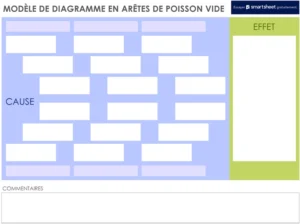 diagramme-en-aretres-de-poisson-analyse-problemes