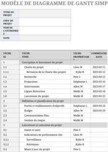 diagramme-gantt-simple-organisation-projet