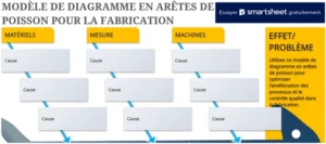 diagramme-ishaikawa-analyse-causes-entreprise