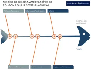 diagramme-ishikawa-analyse-des-causes