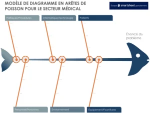 diagramme-ishikawa-analyse-problemes