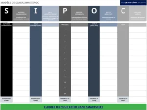 diagramme-sipoc-analyse-processus-optimisation