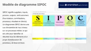 diagramme-sipoc-pour-evaluation-des-processus