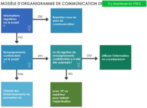 diagrammes-flux-communication-projet
