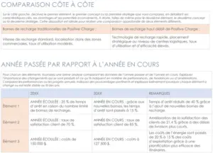 etude-comparative-modele-word-organisation-structure