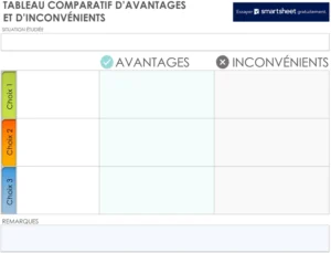 evaluation-avantages-inconvenients-decision-model