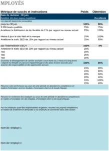 evaluation-des-employes-en-format-excel