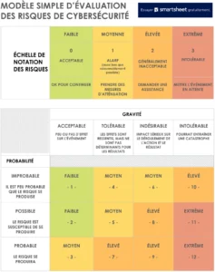 evaluation-des-risques-cybersecurite-simple-modele