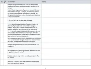 evaluation-des-risques-de-voyage-modele-word