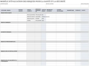 evaluation-des-risques-sante-securite-organisationnelle