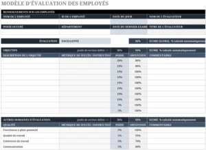 evaluation-employes-suivi-performance