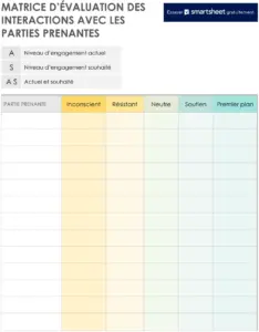evaluation-engagement-parties-prenantes-modele