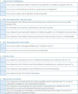 evaluation-preparation-intelligence-artificielle