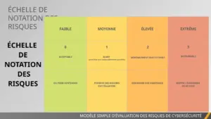 evaluation-risques-cybersecurite-modeles-presentation