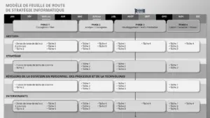 feuille-route-strategique-projet-visualisation-presentation