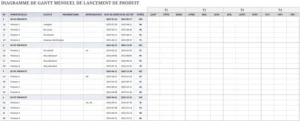 gantt-chart-suivi-mensuel-des-projets