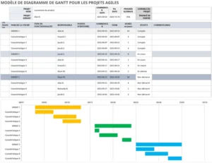 ganttdiagramme-gestion-projets-agile-excel