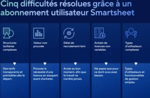 gestion-abonnements-et-finances-personnelles
