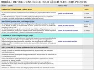 gestion-multiples-projets-excel