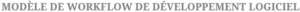 gestion-projet-de-developpement-logiciel-template