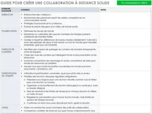 guide-conception-collaboration-distance-efficace