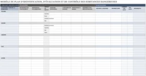 identification-controle-substances-dangereuses-plan