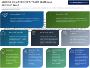 lean-business-canvas-modele-pour-word