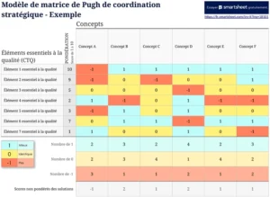 matrice-alignement-strategique-excel-decision-formation