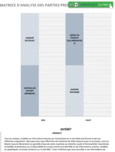 matrice-analyse-parties-prenantes-model