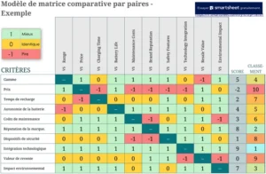 matrice-comparaison-animation-excel-decision-structuree